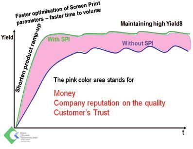 Koh Young – 3D testování výšky pájecí pasty v SMD výrobě 6.jpg